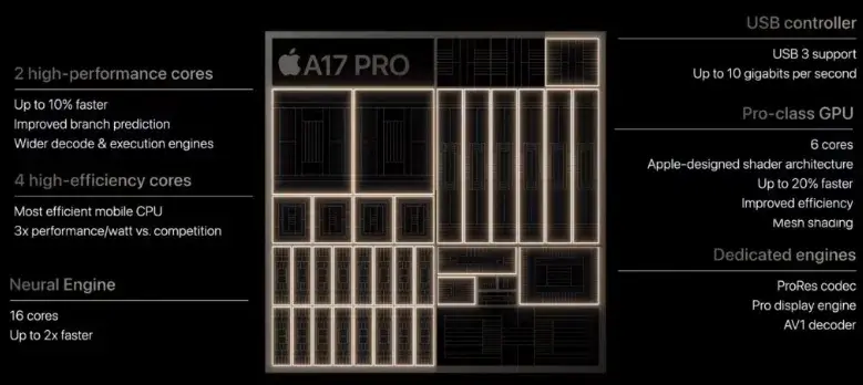 A17 晶片