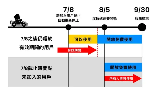 黃金通行證 85 起免費開放所有玩家體驗